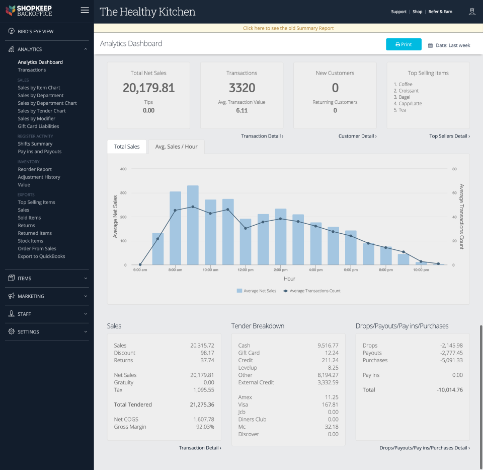 Tabloul de bord Analytics în Shopkeep