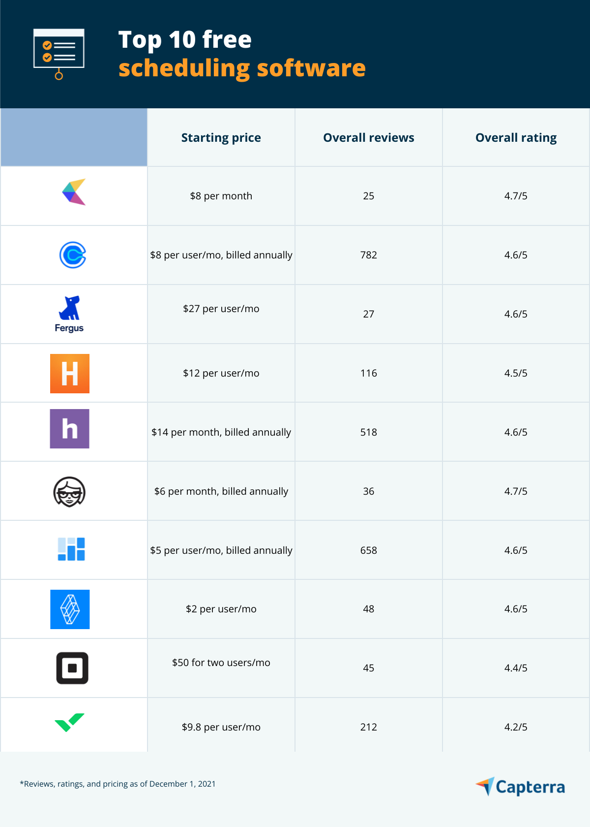 ซอฟต์แวร์จัดตารางเวลาฟรี 10 อันดับแรก