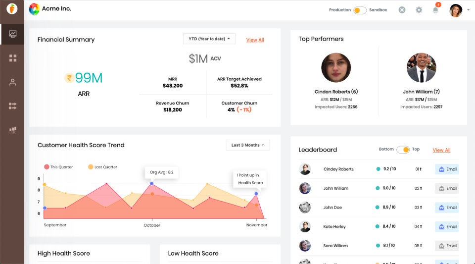 Dashboard-Kundenerfahrungstool smartkarrot