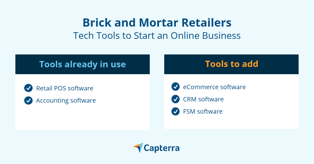 Tech-Tools für stationäre Einzelhändler zum Starten eines Online-Geschäftsdiagramms