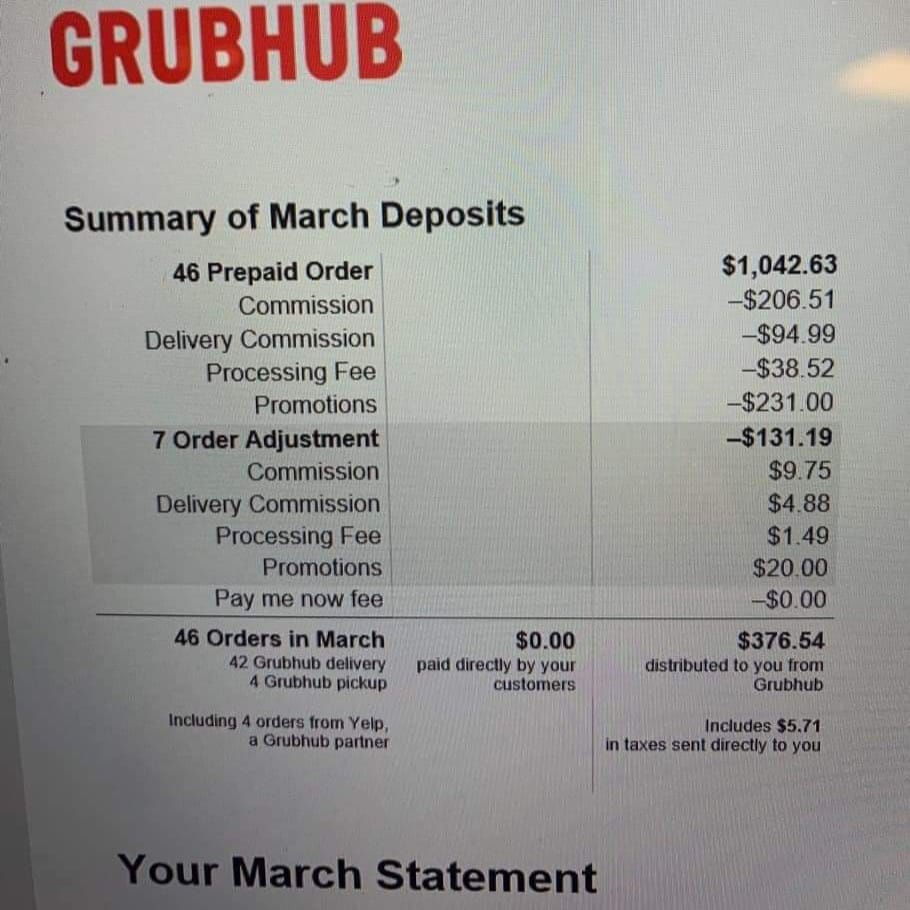 Giuseppe Badalamenti 发布的 Grubhub 订单收据