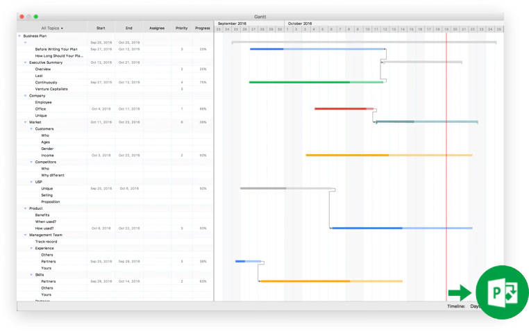 <p><i><span style="font-weight: 400;">A Gantt chart in </span></i><a href="https://www.capterra.com/p/128088/XMind/"><i><span style="font-weight: 400;">XMind</span></i></a><i><span style="font-weight: 400;"> (</span></i><a href="https://www.capterra.com/p/128088/XMind/"><i><span style="font-weight: 400;">Source</span></i></a><i><span style="font-weight: 400;">)</span></i></p>
