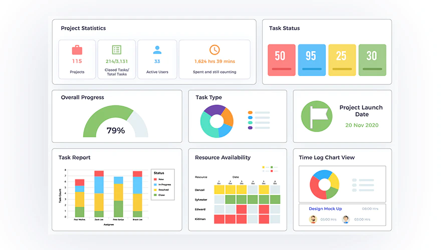 <p><i><span style="font-weight: 400;">Dashboard in </span></i><a href="https://www.capterra.com/p/136500/OrangeScrum/"><i><span style="font-weight: 400;">Orangescrum</span></i></a></p>
