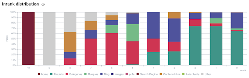 indexation de recherche7