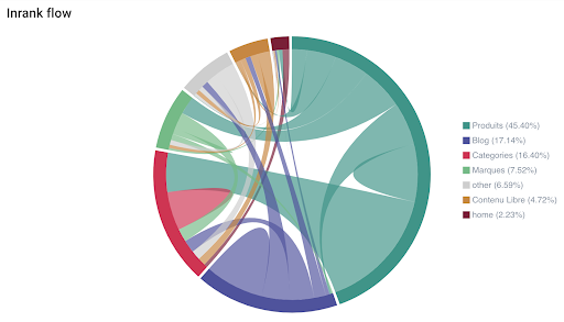 indexation de recherche4