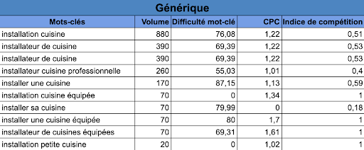 indexation de recherche2