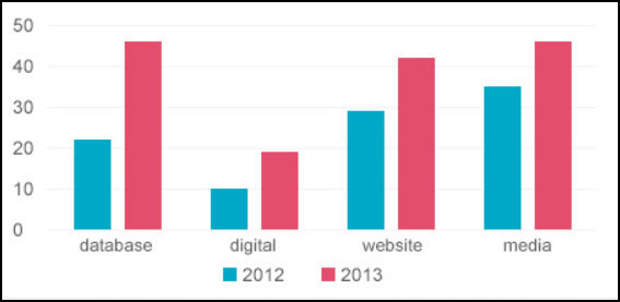 gráfico-agencia-digital