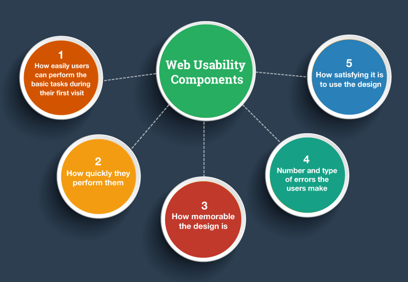 componentes de usabilidad web en imágenes