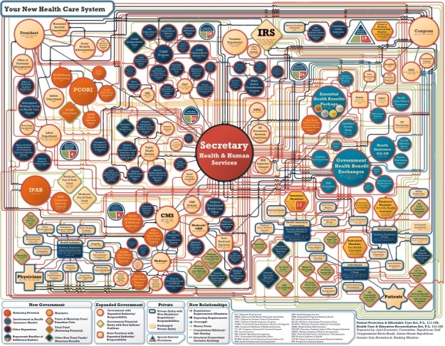 esempio di infografica occupata