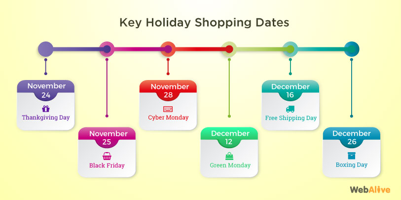 fechas clave de compras navideñas