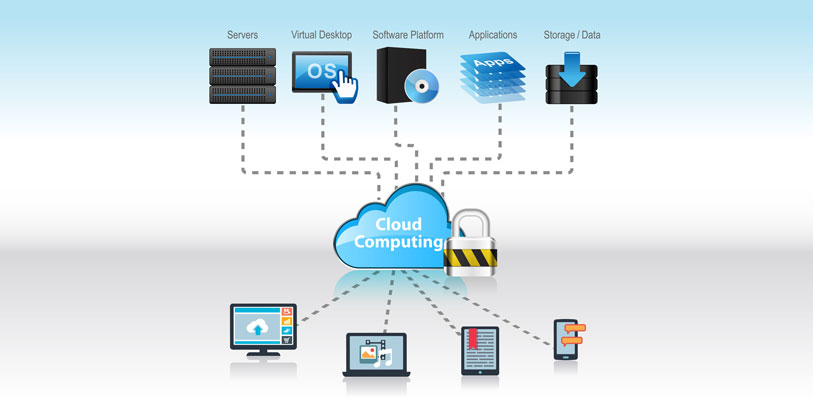 Cloud computing