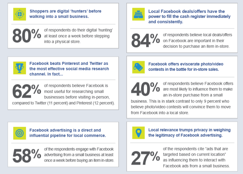 decisiones de compra de los usuarios de facebook