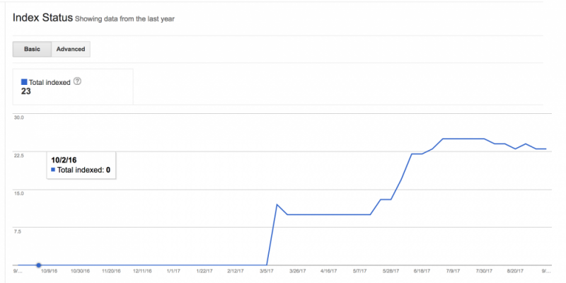 جوجل Search Console