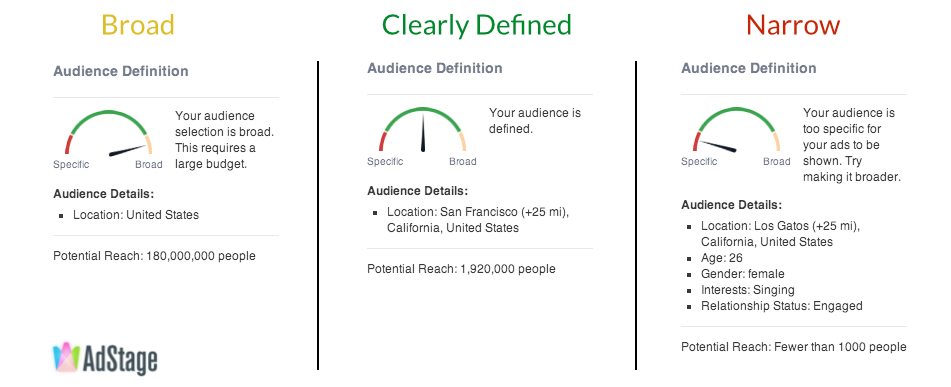 anúncios do facebook segmentados por local