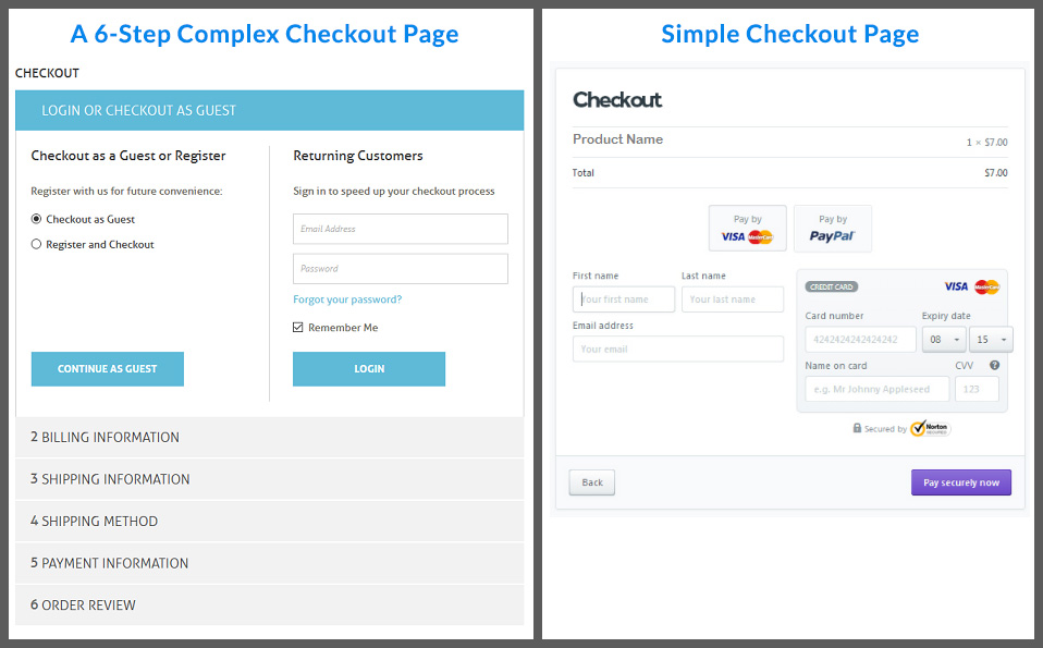 Página de checkout simples vs complexa