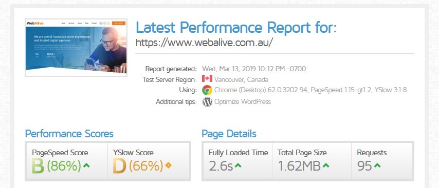 rapport webalive gtmetrix