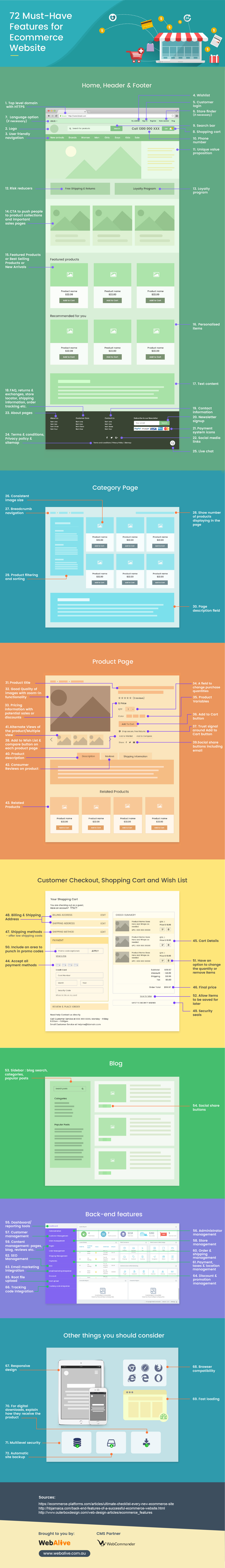 infográfico de recursos do site de comércio eletrônico