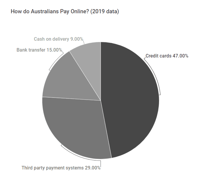 metode de plată online