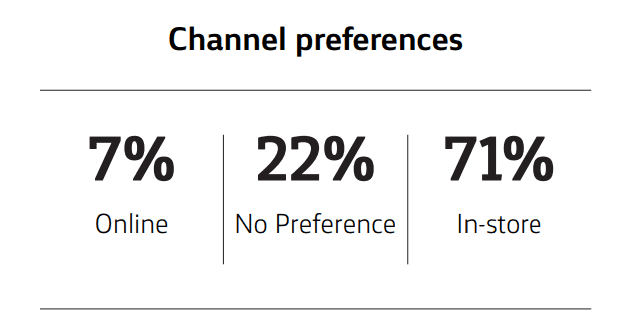 canal de marketing pentru baby boomers