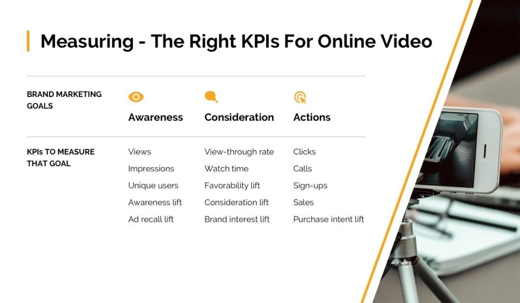 kpis-para-vídeo-online