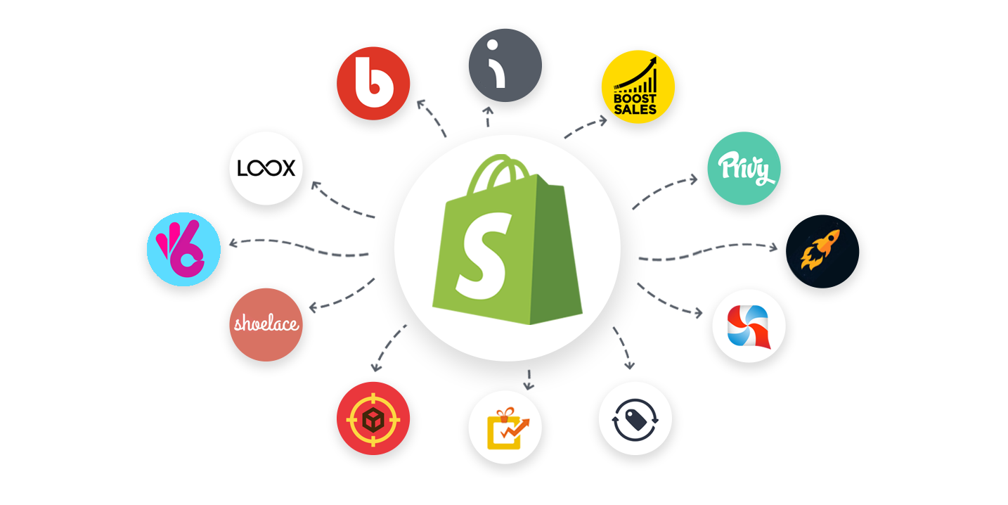 Najlepsze aplikacje i integracje Shopify.