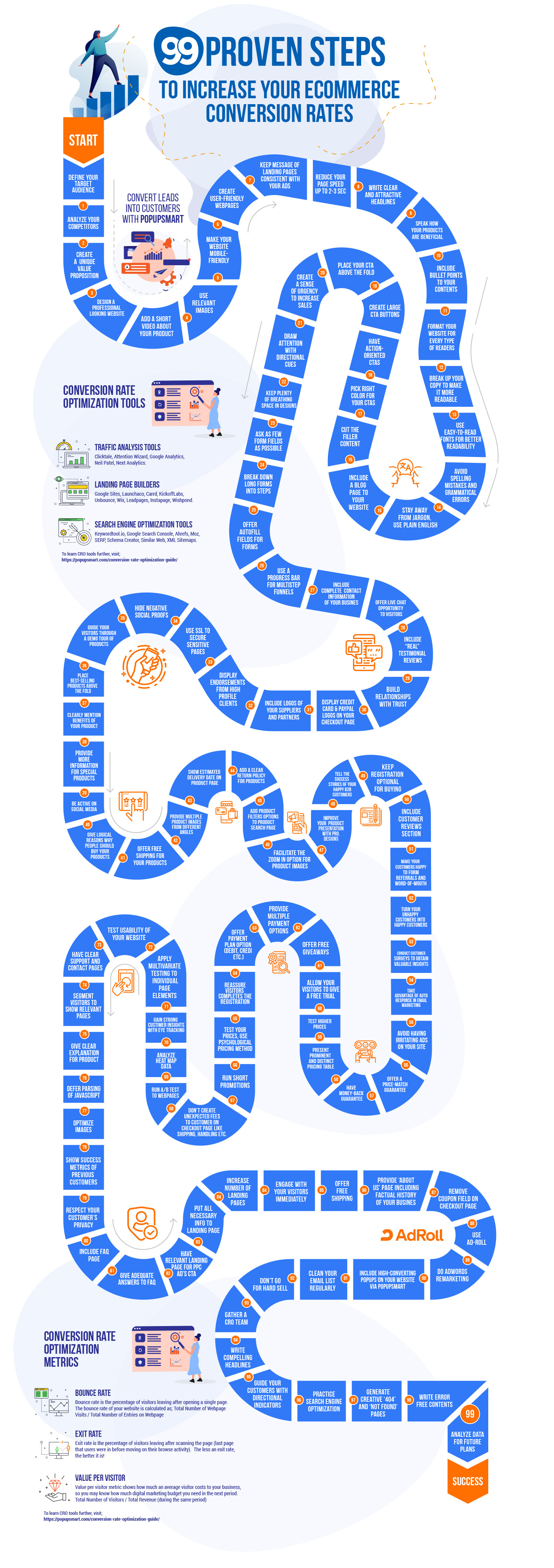 Infografik mit Tipps zur Optimierung der Conversion-Rate von Popupsmart