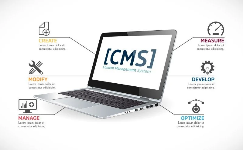 cms-visual-example