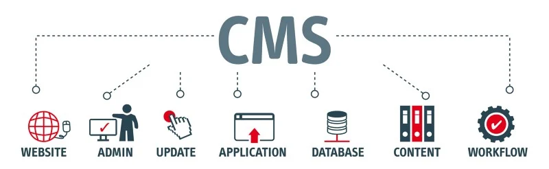 Schéma du flux du système de gestion de contenu.