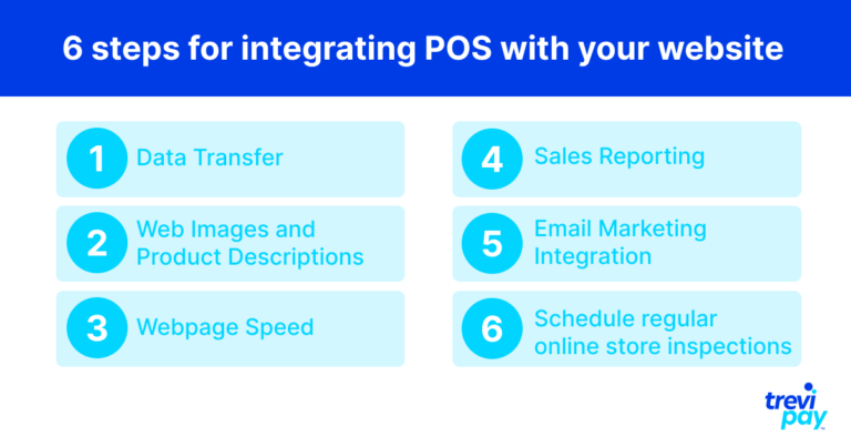 6 Schritte zur Integration von POS in Ihre Website-Infografik