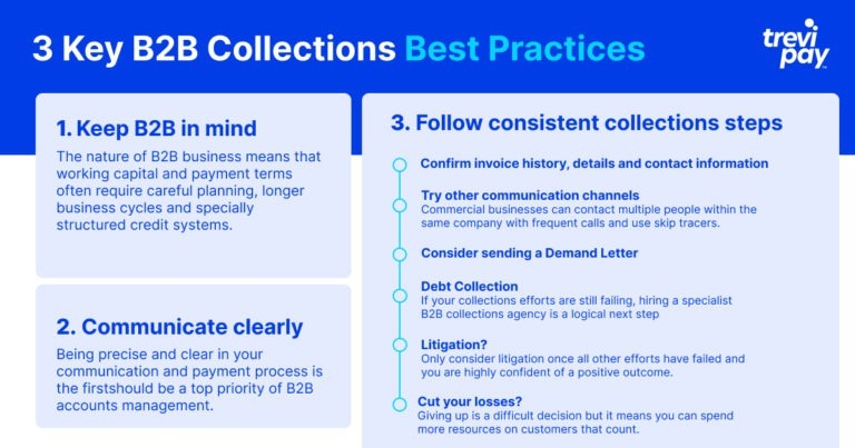 3 principais infográficos de melhores práticas de coleções b2b