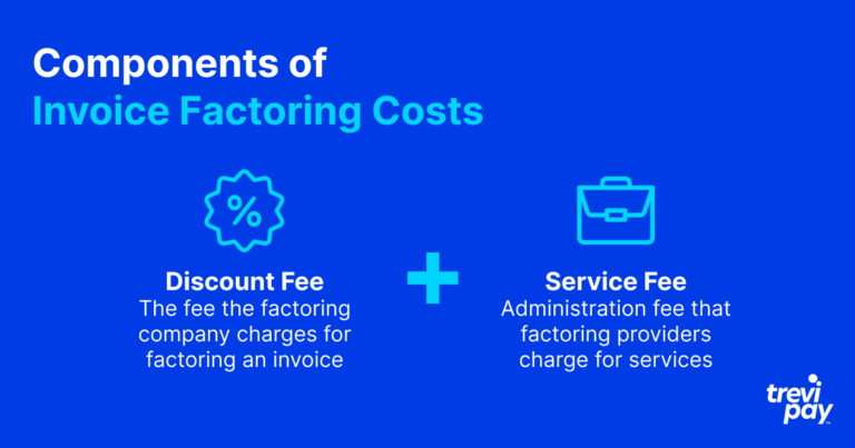 Infografik zu den Kosten für das Factoring von Rechnungen