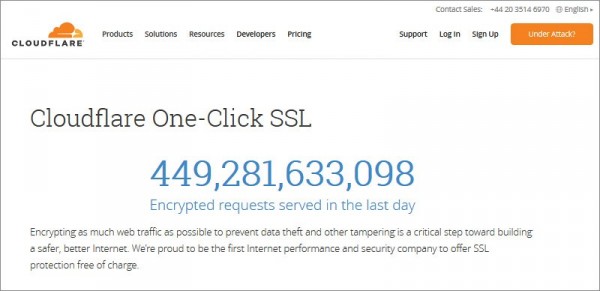 Come ottenere il certificato SSL
