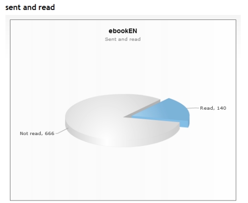 TrackReports ile e-postayı takip edin