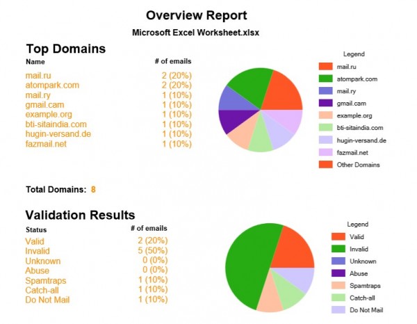 Alat validasi email online