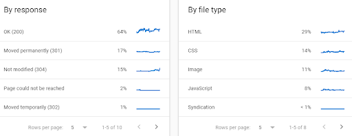 Internal Link Rot