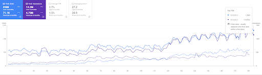 ForexSuggest Multilingual SEO Project