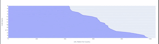 visualization of the ForexSuggest.com’s URL pattern