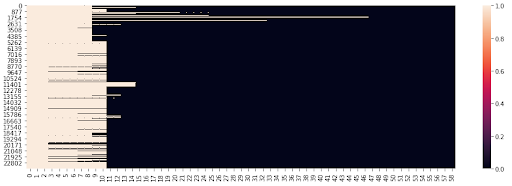 visualization example of the Hreflang Implementation