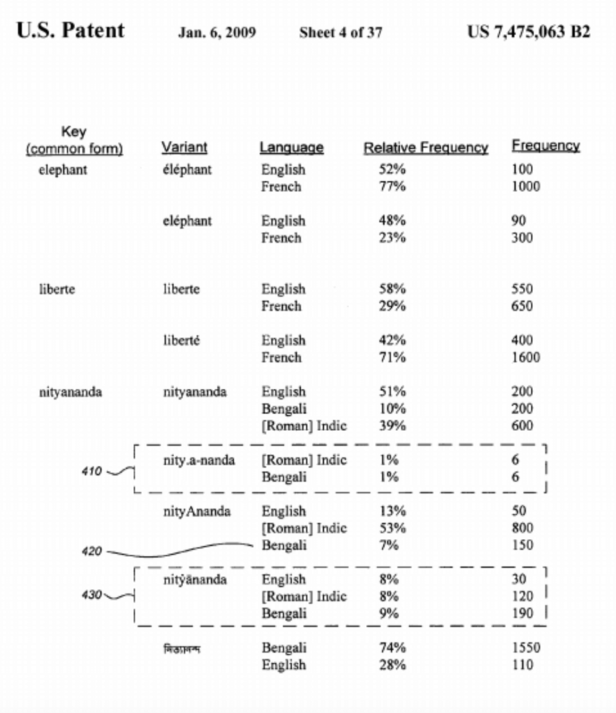 Augmenting queries with synonyms selected using language statistics