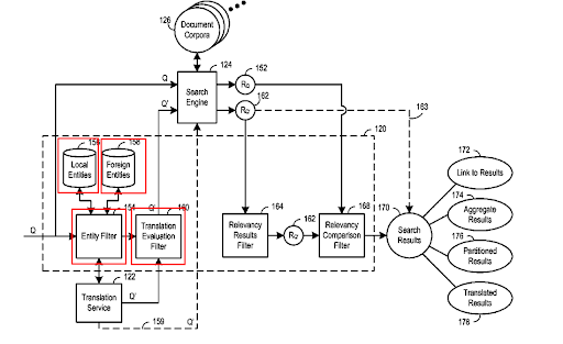 Google’s Cross-language search patent