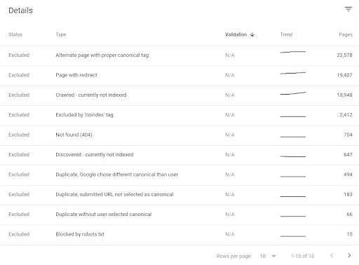 Excluded Section of ForexSuggest.com from GSC