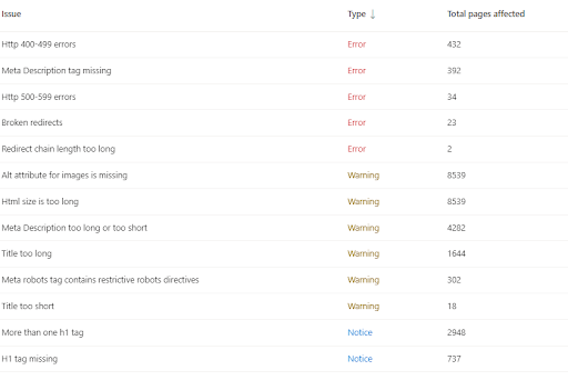 crawl output from Bing Webmaster Tools