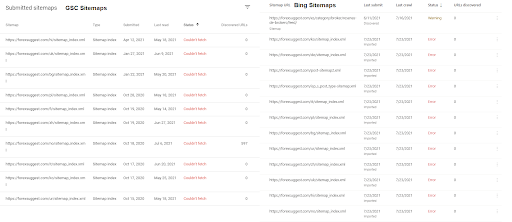 errored sitemaps