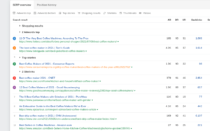 SERP overview