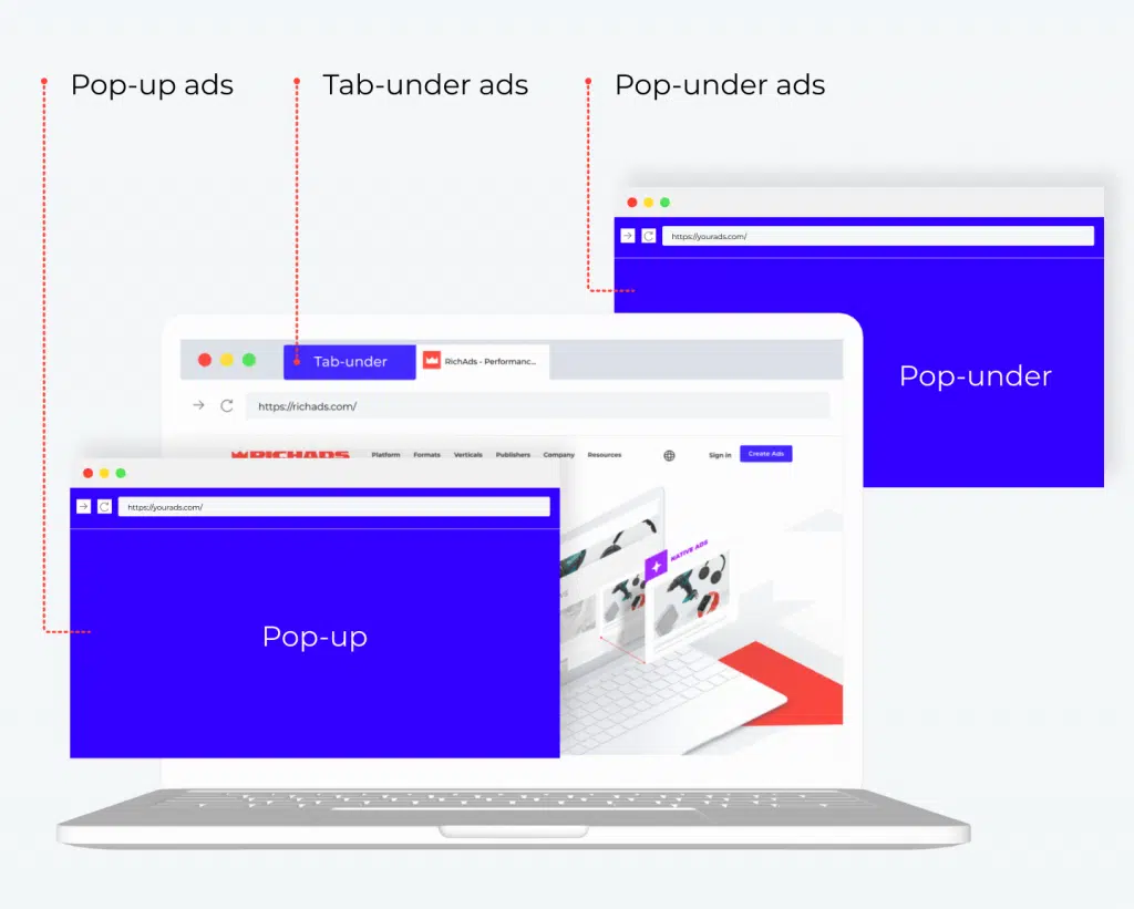 what is pop-under, pop-up and tab-under