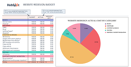 marketing-budget-template-hubspot