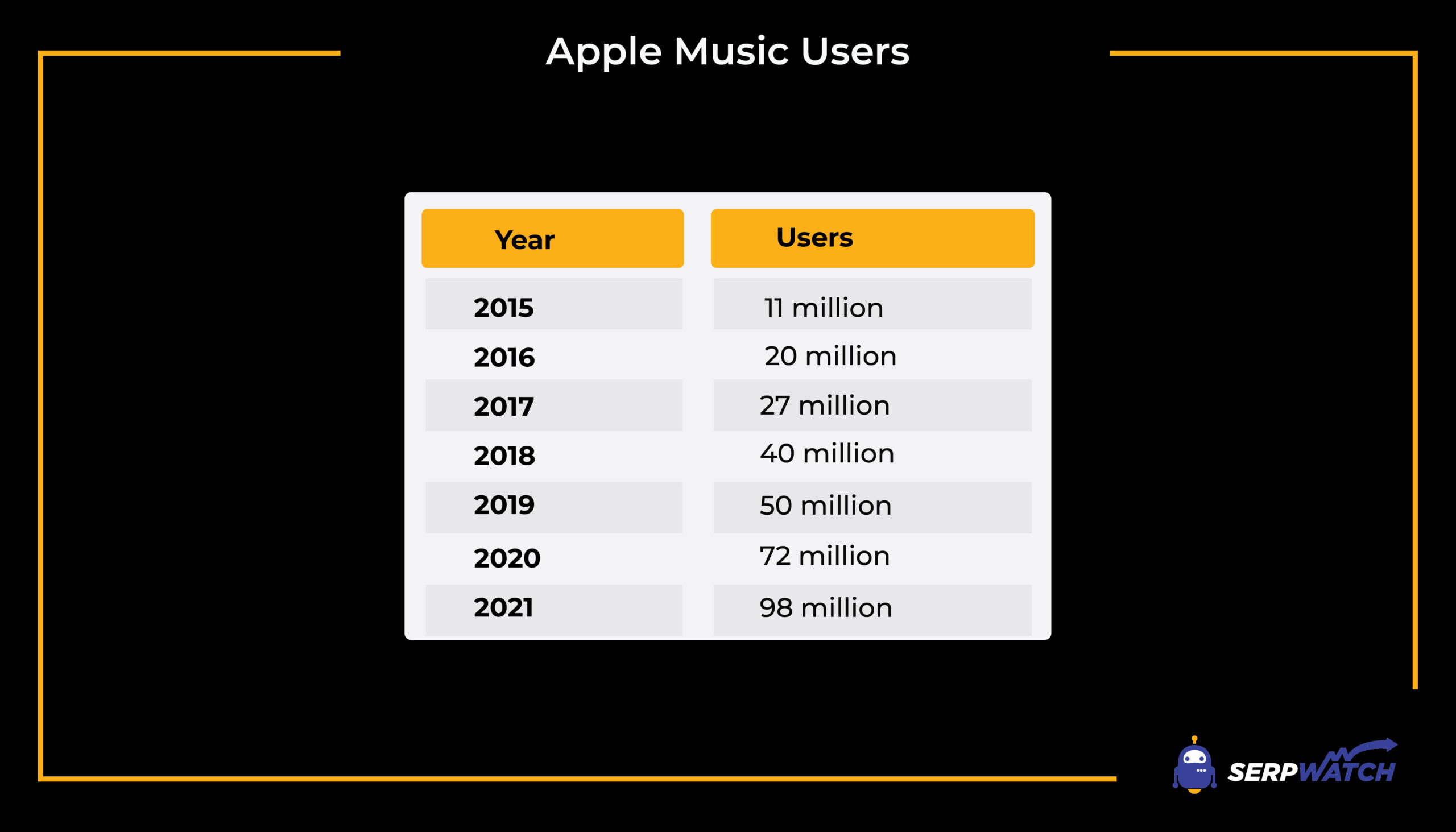 Usuarios de música de Apple