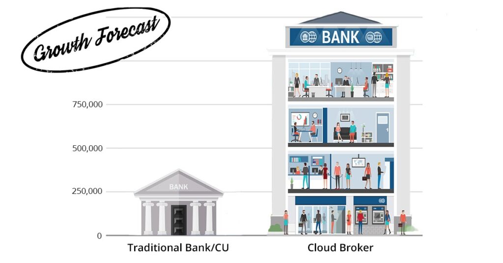 generazione di entrate per le banche blog in linea 5