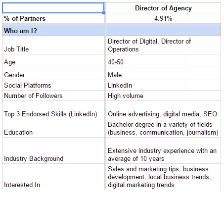 Buyer personas-2