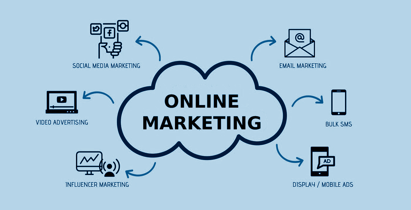 marketing on-line